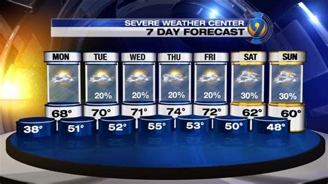 weather roulette pa|wsoc weather 5 day forecast.